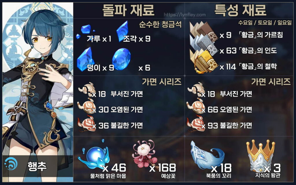 원신 - 행추 돌파, 특성 재료 및 위치 정리 - 린플리 블로그 원신 - 행추 돌파, 특성 재료 및 위치 정리 - 린플리 블로그